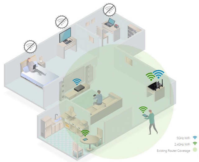 Netgear Wifi extender not working 5 simple ways to fix it!